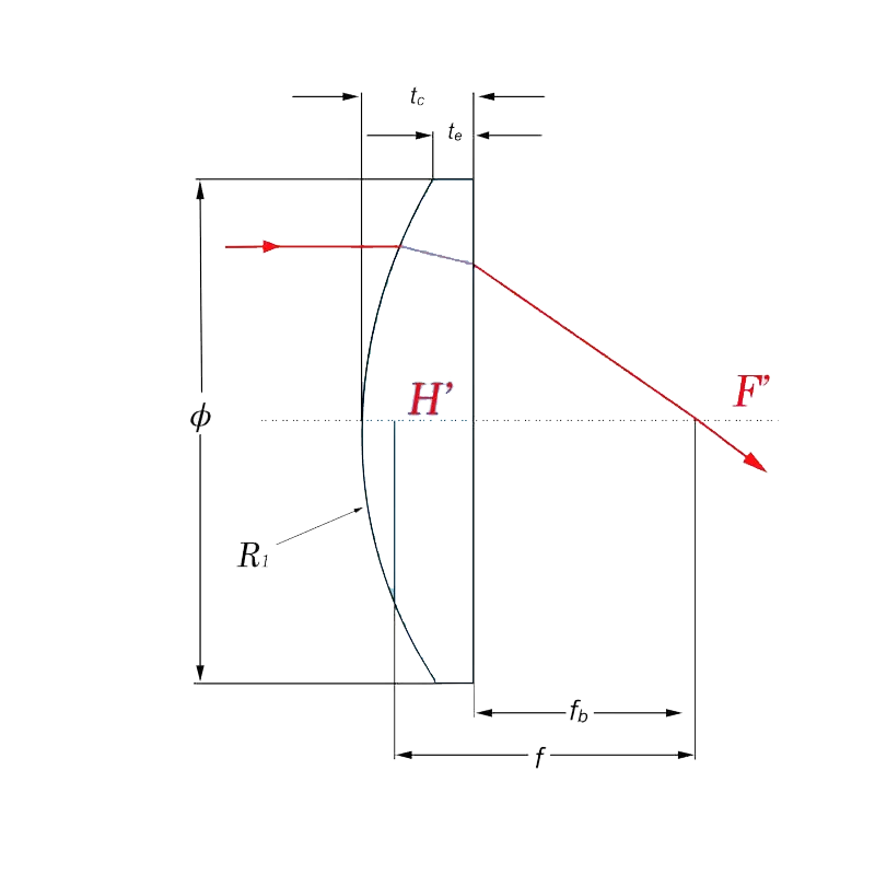 Plano-Convex-Lenses.png Plano-Convex-Lenses.png