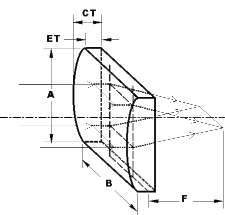 plano_convex_cylindrical_lens.png plano_convex_cylindrical_lens.png