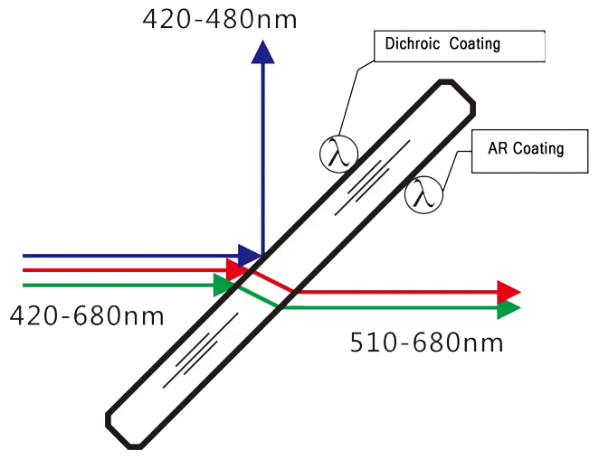 beamsplitter_coating.png beamsplitter_coating.png
