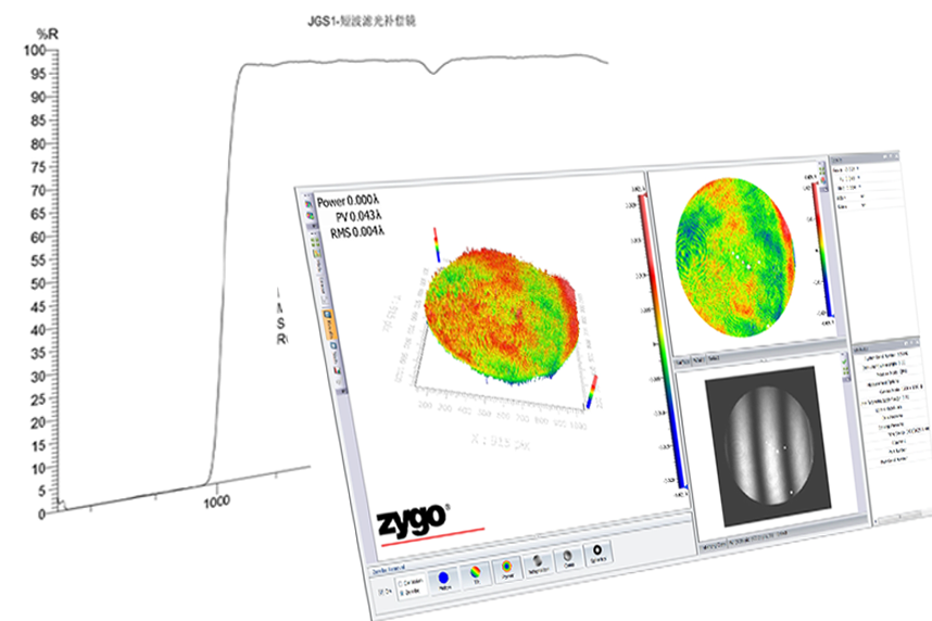 Qualitäts kontrolle
