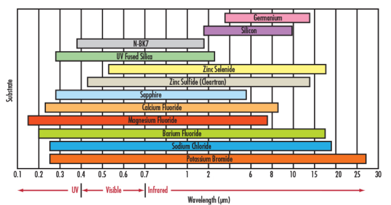 optical_materials.png optical_materials.png